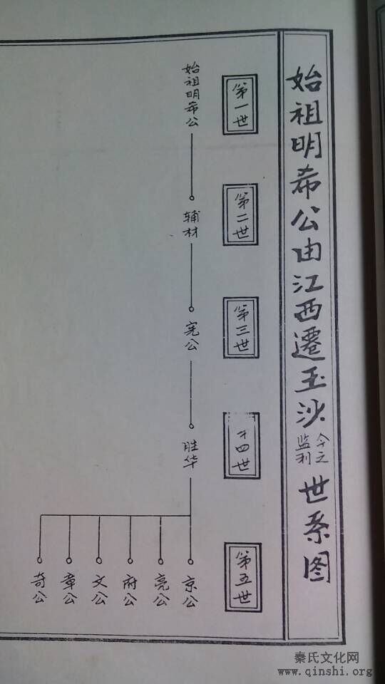 湖北省荆州市监利县尺八镇陶市村秦氏家谱