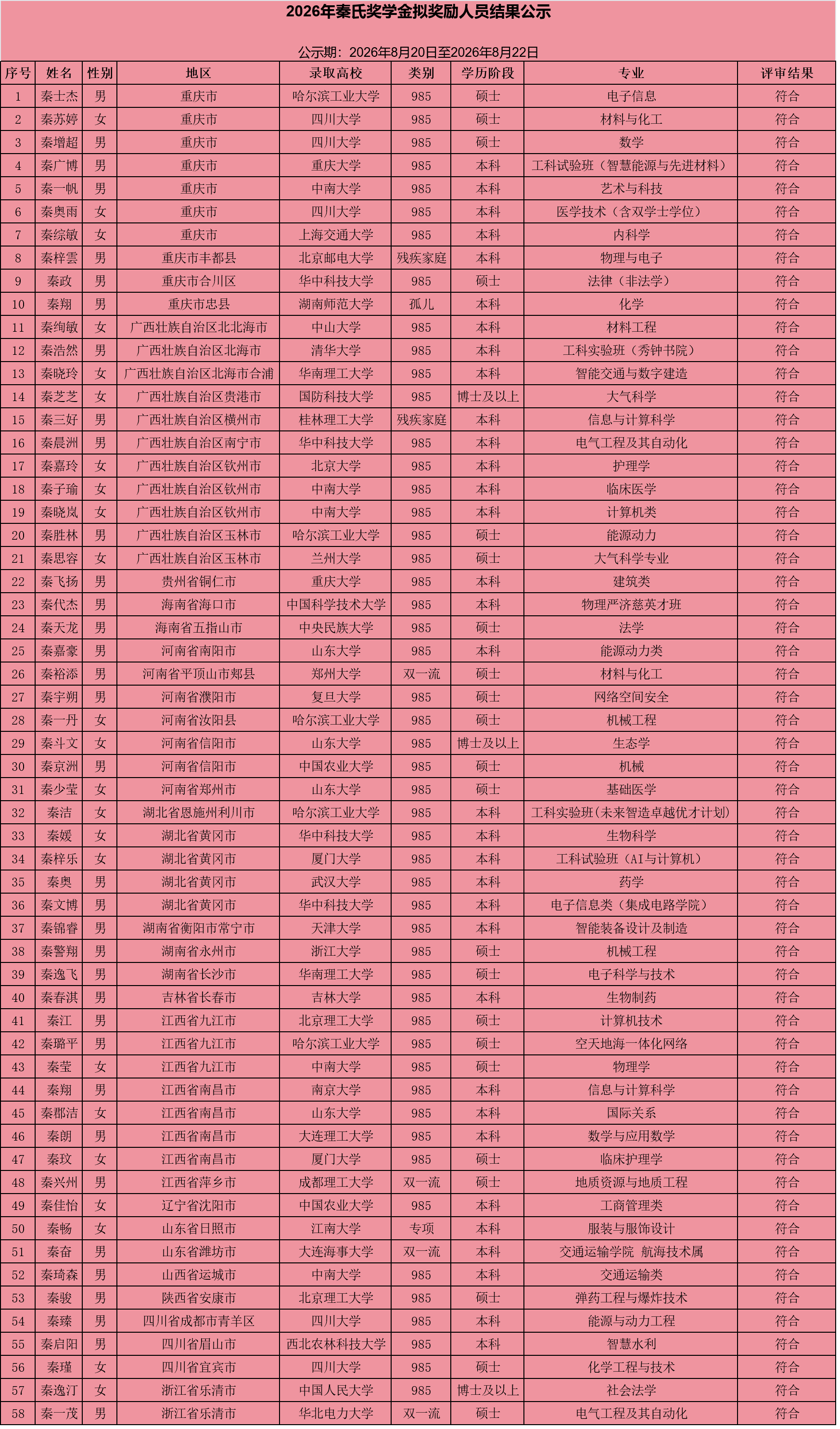 2026年秦氏奖学金拟奖励人员名单公示.png