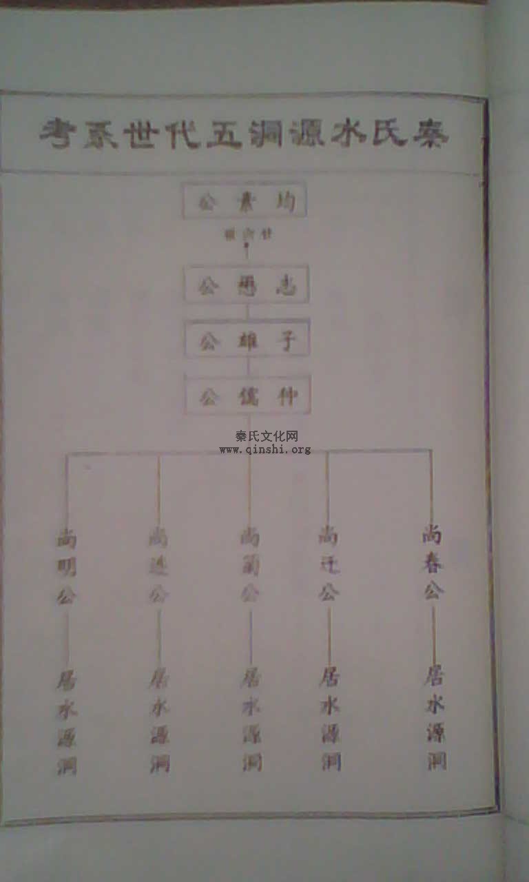 秦氏人口_人口老龄化